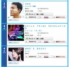 Boa And B A P Chart In The Top 5 On The Oricon Daily Chart