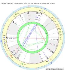 Birth Chart Lisa Segal Pisces Zodiac Sign Astrology