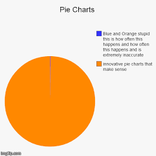 Pie Charts Imgflip