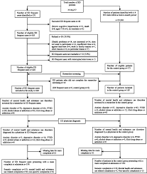 Study Flow Chart Ed Emergency Department Download