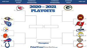 2021 NFL PLAYOFF PREDICTIONS! YOU WON'T ...