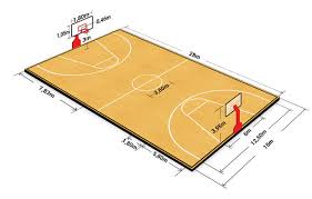 Basketball half court dimensions vary depending on level of play: Basketball Court Dimensions And Surface Types