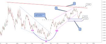 Eur Aud Chart 3 Crucial Factors To Pay Attention To