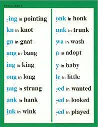 Image Result For Abeka Special Sounds Charts Pedia Phonics