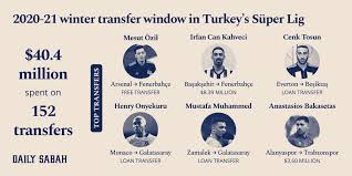 Tümü | bugün sorunsallar (1). Super Lig Clubs In Transfer Spree Despite Financial Woes Daily Sabah