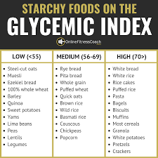 Glycemic Index Chart In 2019 Hypoglycemia Diet Low