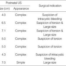 Prenatally Diagnosed Ovarian Cysts Treated By Surgery
