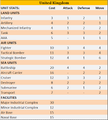 Simple Unit Charts Axis Allies Org Forums
