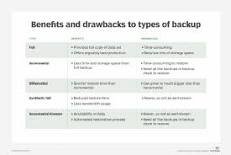what-are-the-3-types-of-backups