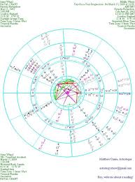 Ageless Astrology Birth Chart Death 2019