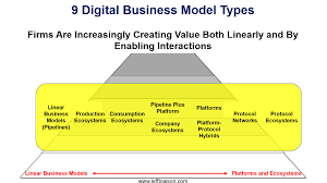 9 digital business models an intro to