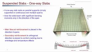 design of reinforced concrete slabs