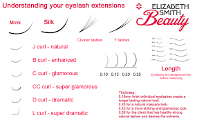 Understanding Your Eyelash Extensions Elizabeth Smith Beauty