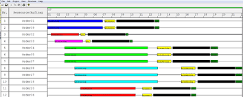 Gantt Chart Of The Production Of Components Download