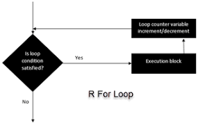 for loop in r with exles for list