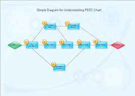 Pert Chart Pert Chart Software