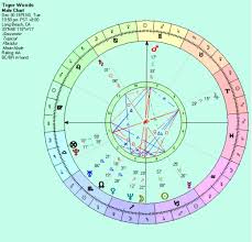 March 2013 Anthony Louis Astrology Tarot Blog