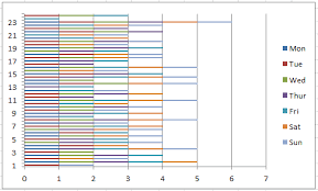 How To Make A Weekly 24 Hour Time Worked Gantt Chart In