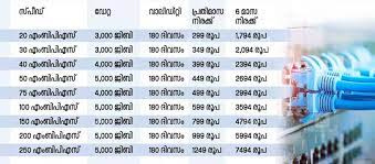 Kfon New Plan Released 3 000 Gb For 6