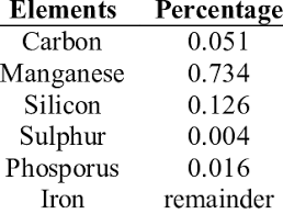 chemical composition wt of mild