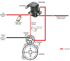 Ignition switch, starter solenoid, starter chevy 350 engine wiring diagram the solenoid, a small cylinder attached to the side of the starter, is a switch designed to handle heavy electric loads. Chevy 350 Starter Wiring Diagram Simple 1994 Volvo 850 Fuse Box Ace Wiring Sampwire Jeanjaures37 Fr