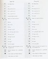 Symbols 2 Knitting Abbreviations Knitting Charts