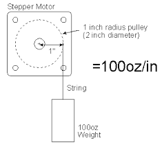 mering stepper motors