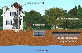 house septic system installation cost