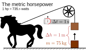 Cc To Horsepower Conversion Table Cc Vs Hp Conversion Chart