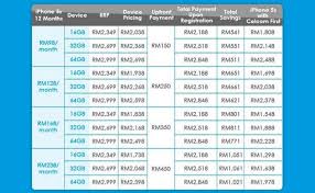 See full specifications, expert reviews, user ratings, and more. Celcom Reveals Iphone 5s Official Contract Plans Pricing
