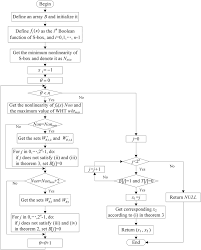 The Flow Chart Of Function F 1 T Download Scientific