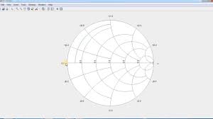 How To Draw A Blank Impedance And Reflection Data On A Smith Chart In Matlab