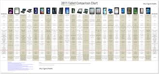 2011 Tablet And Smartphone Comparison Chart Be Your Own Boss