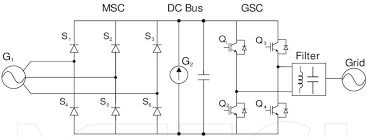 Hot ac to dc voltage converter converter 24vac to 12vdc product description 1.convert ac 24v to dc 12v 2. Ac Dc Ac Converter For Single Phase Connection Download Scientific Diagram