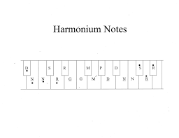 Harmonium Notes For Hindi Bhajan Music
