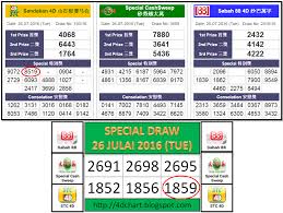 Current draw date tue, apr 27 2021 22:45 gt live 4d. Results Special Draw Tips Sabah 88 Special Cash Sweep And Stc 4d Tue 26 July 2016