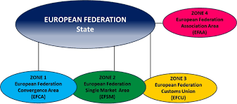 european federation