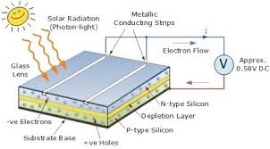 Solar Cell Construction Diagram And Working Principle