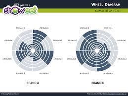 Wheel Diagrams For Powerpoint