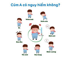 Bệnh Viện Sản Nhi Quảng Ninh - Vậy cúm A có nguy hiểm không❓ ----------------------------------- 💢 Hiện nay, tình hình bệnh cúm A ở trẻ đang có nhiều diễn biến phức tạp.