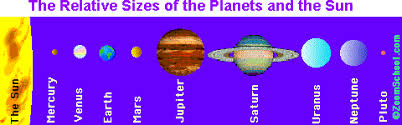Planets Zoom Astronomy