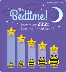 Help Kids Deal With Sleep Changes Zarbees Sleep Aid For