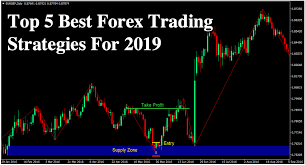 Top 5 Best Forex Trading Strategies For 2019 Forex Mt4