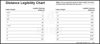 Distance Legibility Chart For Sign Letters Lettering Sign