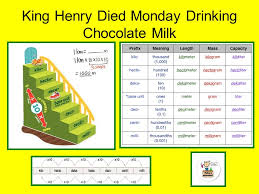 Lesson 1 Length King Henry Died Monday Drinking Chocolate