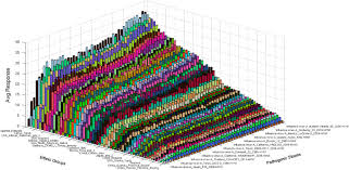 a three dimensional plot indicating 59