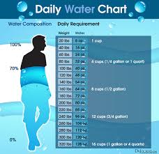 Are You Drinking The Right Amount Of Water Drjockers Com