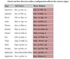 13 Zodiac Signs Bing Images Ophiuchus Zodiac Zodiac