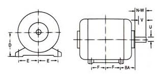 electric motor frame sizes demystified