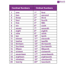 ordinal numbers definition list from